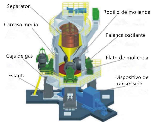 Estructura de molino vertical HLM serie