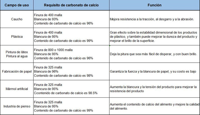 usos de calcita procesada por molino raymond innovador