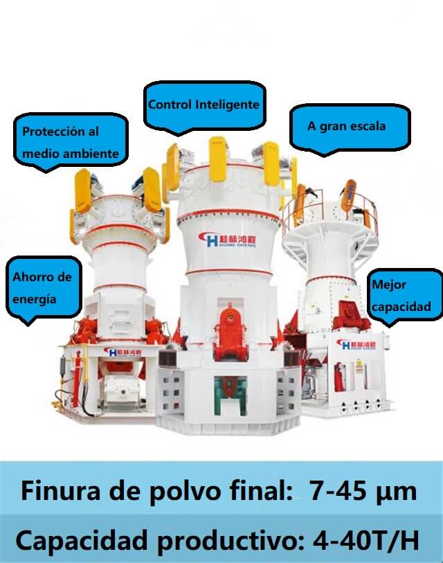 molino ultrafino vertical HLMX serie